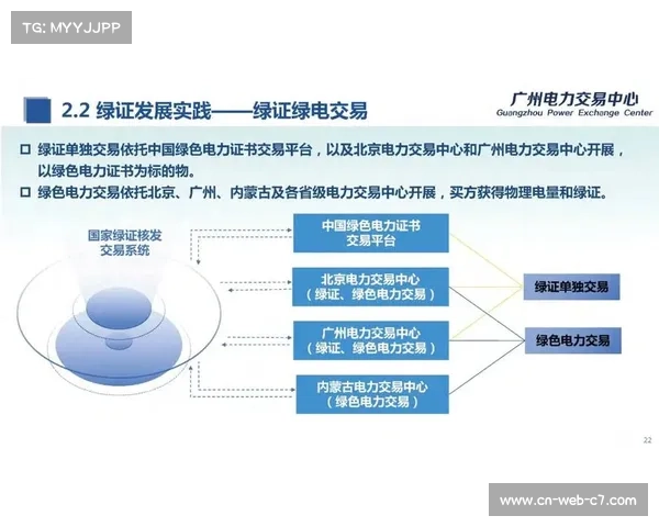 低碳理念融入赛事运营全周期，绿电应用降低碳足迹成效显著